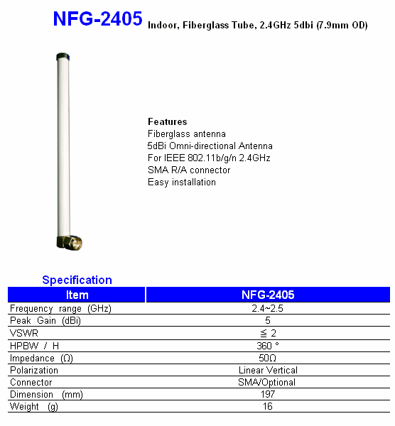 Wireless Communications Products