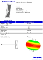 Wireless Communications Products