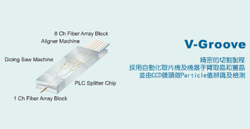 Fiber Optic Communication Components