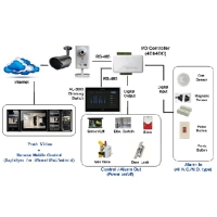 Ip camera architecture