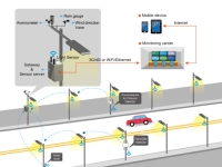 智慧型LED路灯无线控制系统  