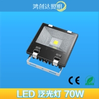 LED Spotlights