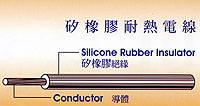 Silicone Rubber Insulated Cables