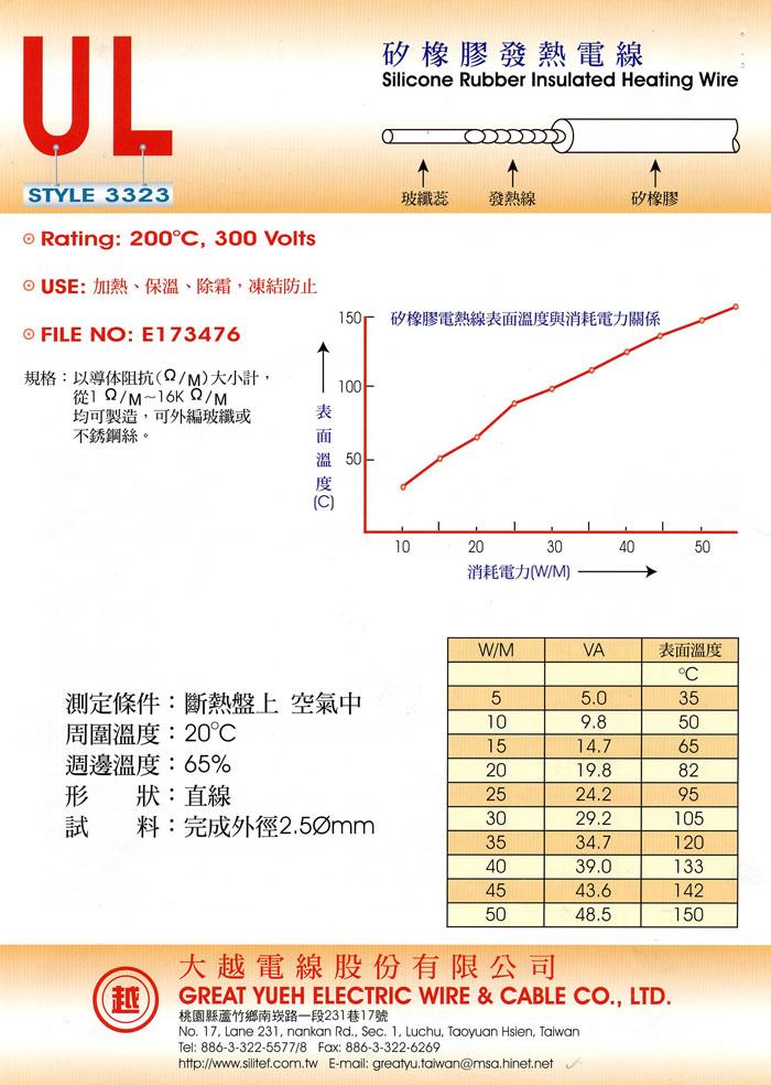 矽橡胶发热电线