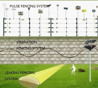 脉冲式电子围栏系统