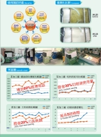 切削液淨化機