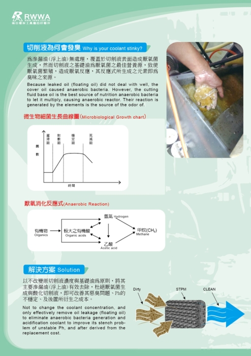 切削液净化机