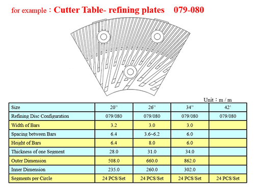Refiner Plate & Refiner & Plate