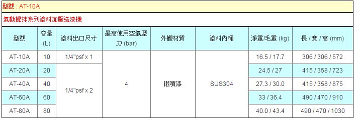 氣動攪拌系列塗料加壓送漆機