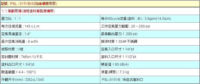 1: 1 气动活塞式输送泵浦(50加仑桶专用泵)