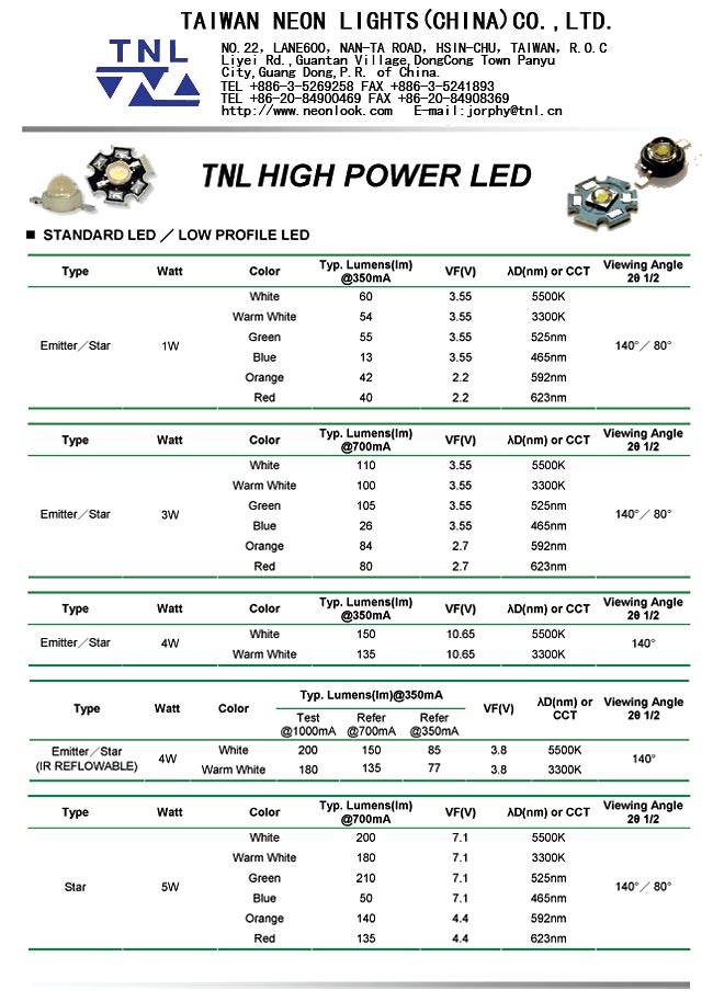 TNL HIGH POWER LED