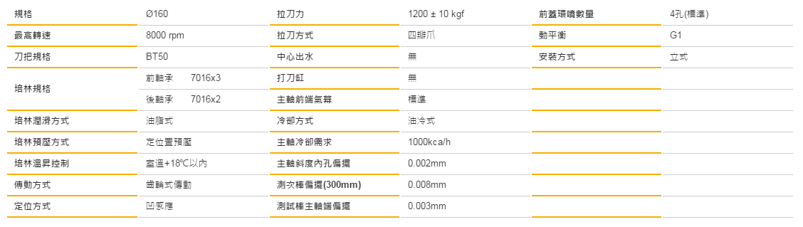 齿轮式主轴