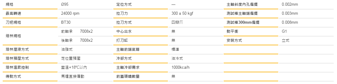 钻攻攻牙机主轴