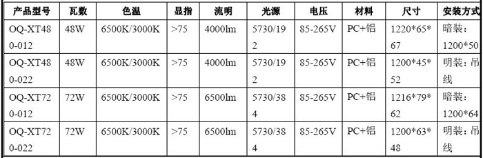 扩散板线灯