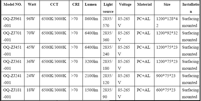 Engineering Lamps