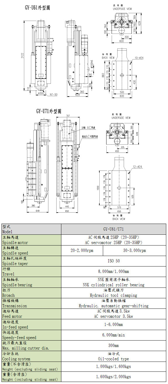 搪銑削頭 / CNC搪銑削頭