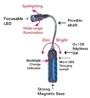 NICHIA LED  FLEXIBLE  WORKLIGHT