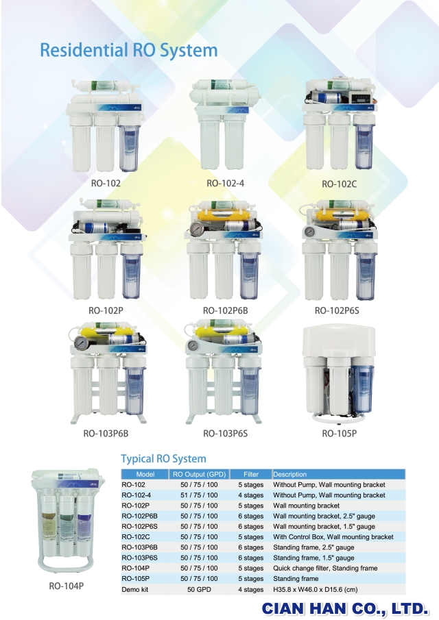 Residential RO System