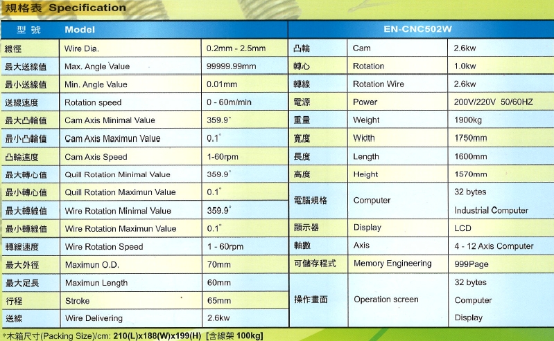 Universal computer spring machine