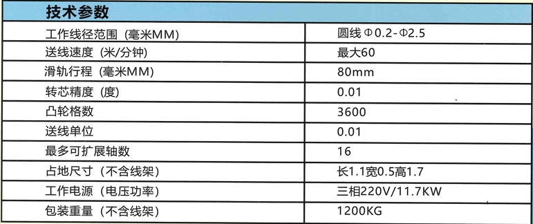 Universal computer spring machine