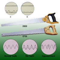 Double-edge Pruning Saws