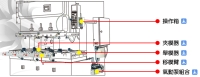 Quick Die Change System