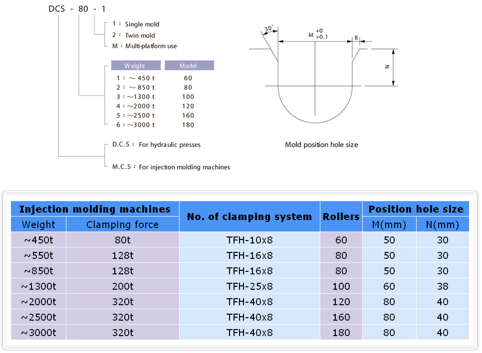 Die / Mold Cart System