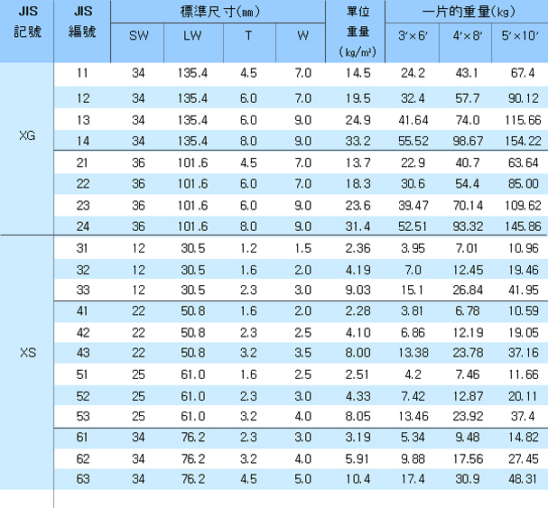 金屬擴張網