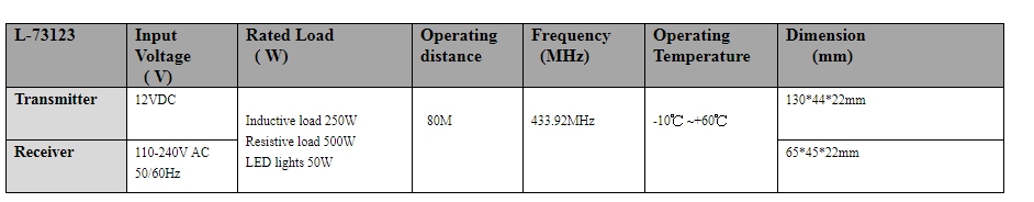 数位自动学习对码遥控开关 (2发射器+3接收器)