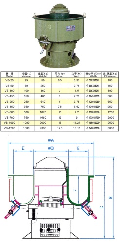 Three Dimensional Vibratory Finishing Machine