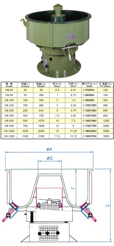 Three Dimensional Vibratory Small-Central-Barrel Machine