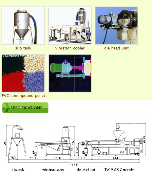 TWIN SCREW PVC PELLETIZING MACHINE