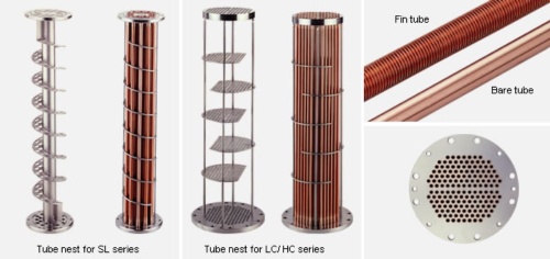 Water-Cooled Oil-Cooler