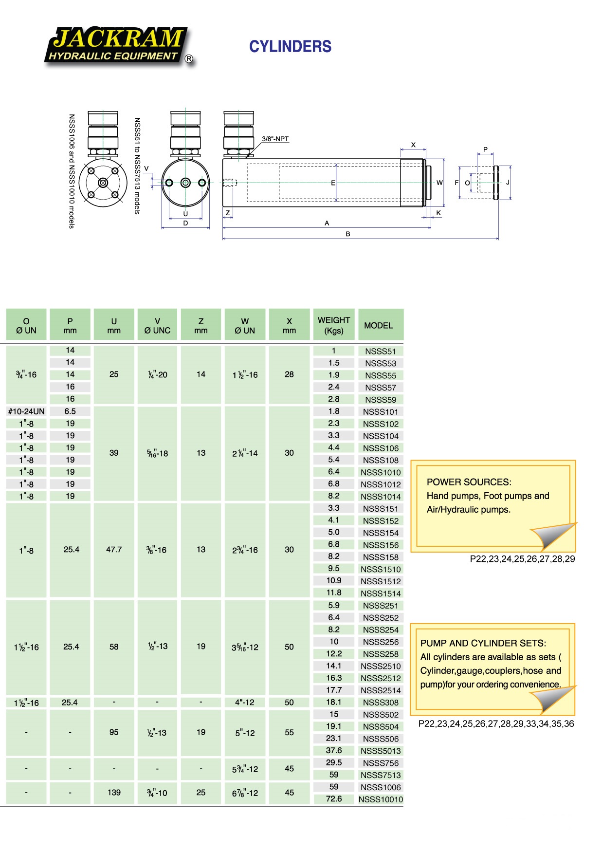 Cylinders