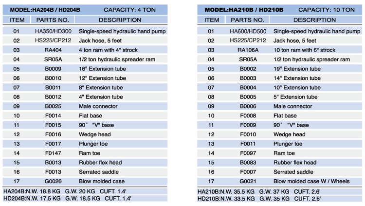 Collision Repair Kits