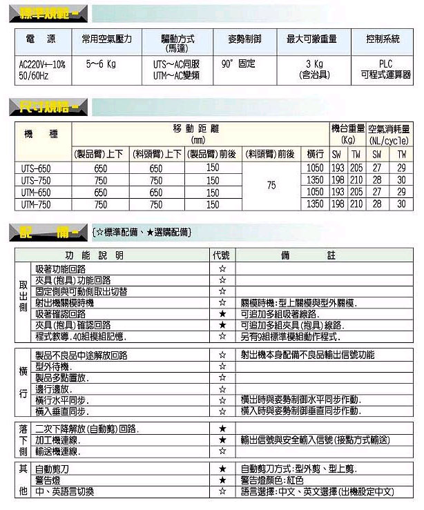 Robots For Plastic Processing Machines 塑膠機械手臂 塑膠機械 塑橡膠機械 機械 產品列表 中經社cens Com