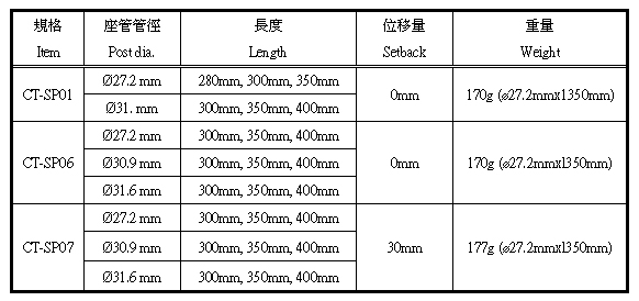 ç¢³çº–ç¶­è‡ªè¡Œè»Šåº§ç®¡ è‡ªè¡Œè»Šé›¶ä»¶ è‡ªè¡Œè»ŠåŠé›¶é…ä»¶ ç¶œåˆé …åˆ†é¡ž ç