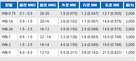 窗型中接管 – 非絕緣窗型中接端子, 無縫窗型中接銅管