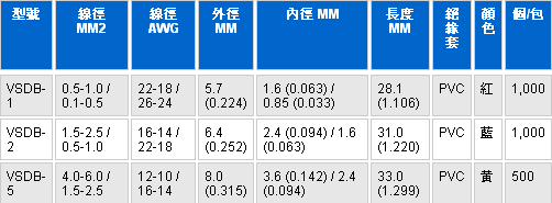 大小徑中接管 - 絕緣大小徑中接端子, 無縫PVC大小徑中接銅管