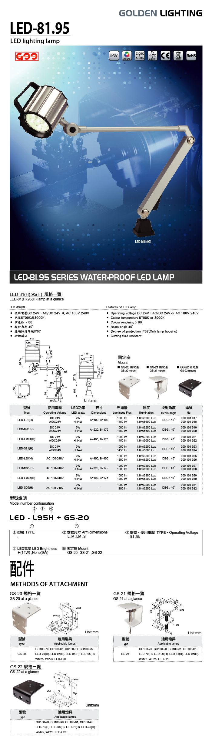 LED-95/81 防水式LED工作燈