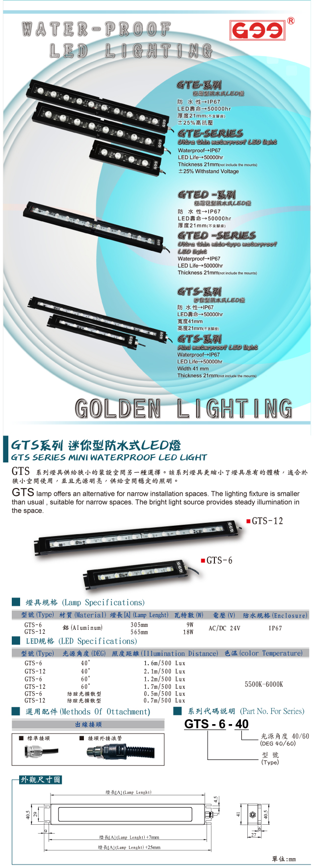 GTS series mini waterproof LED light