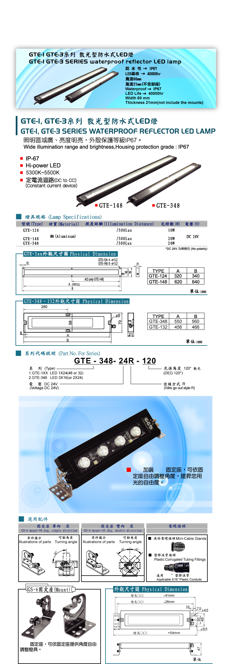 GTE-1、GTE-3 series waterproof reflector LED lamp