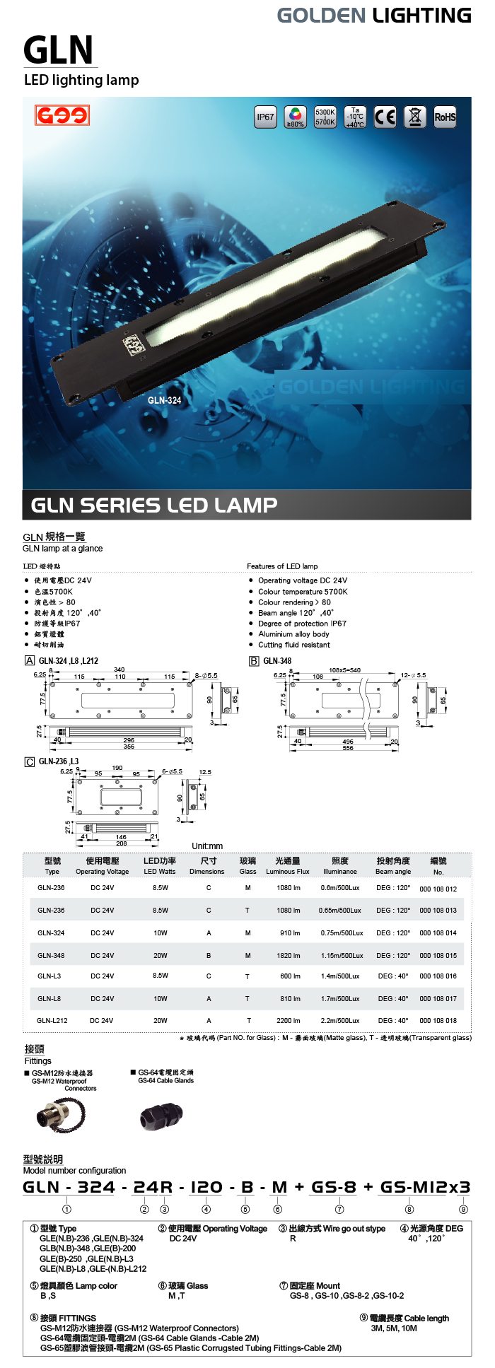 GLN Series BUILT-IN Waterproof LED Lamp