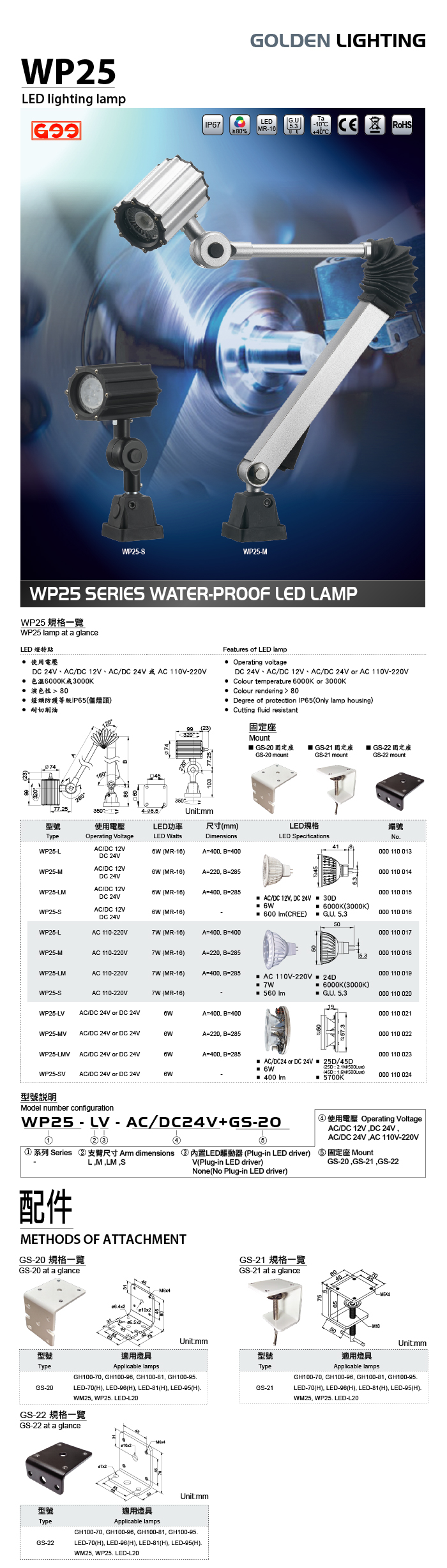 WP25 WATER-PROOF LED LIGHTING LAMP