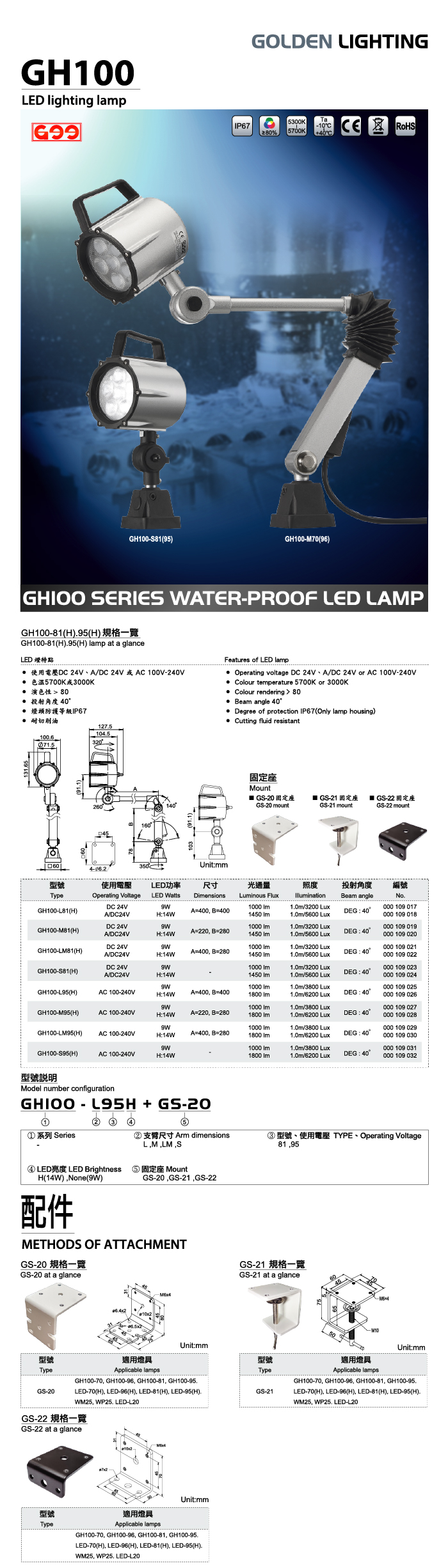 GH100-81.95 防水式LED工作燈