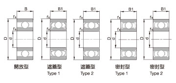 軸承、鋼珠、滾珠