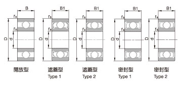 軸承、鋼珠、滾珠