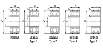 軸承、鋼珠、滾珠