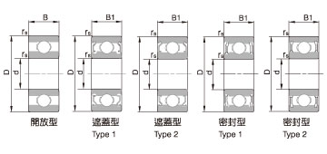 Deep Groove Ball Bearings(Inch system series)