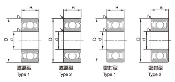 Deep Groove Ball Bearings(Automobil purpose)